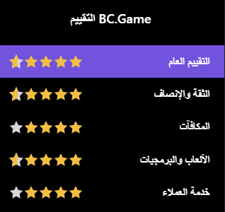 The Top Bc.Game Pros